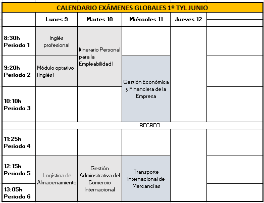 Globales 1ª ordinaria MAYO 1TYL